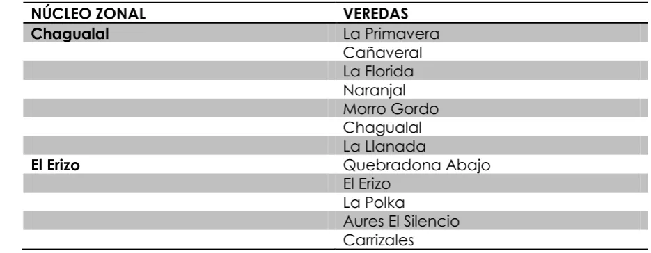 Cuadro 1. División Territorial} 