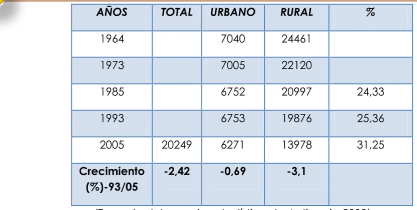 Cuadro 5. Personas con NBI (30 Junio 2010) 