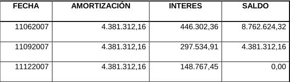 Cuadro No 6. Situación de la Deuda Año 2007, La Florida 