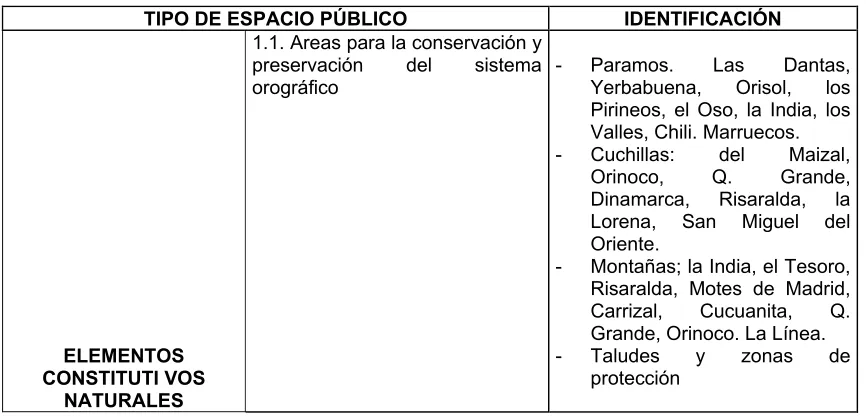 CUADRO No.3 