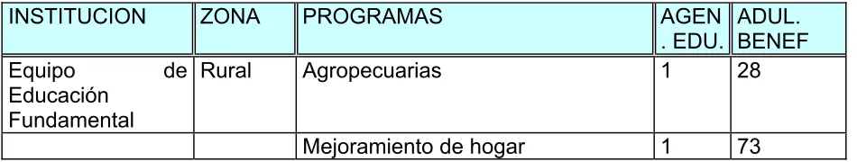 cuadro siguiente: 