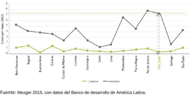 Gráfico 4 