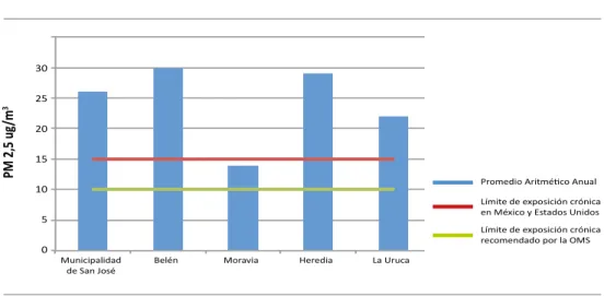 Gráfico 8 