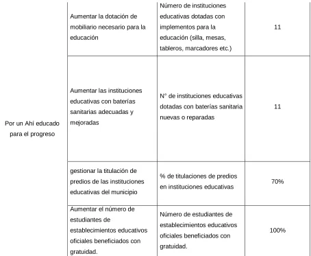 tableros, marcadores etc.) 