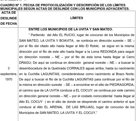 CUADRO Nº 1. FECHA DE PROTOCOLIZACIÓN Y DESCRIPCIÓN DE LOS LÍMITES MUNICIPALES SEGÚN ACTAS DE DESLINDE CON LOS MUNICIPIOS ADYACENTES