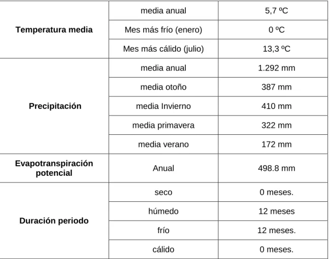 Tabla 3. Cuadro resumen 