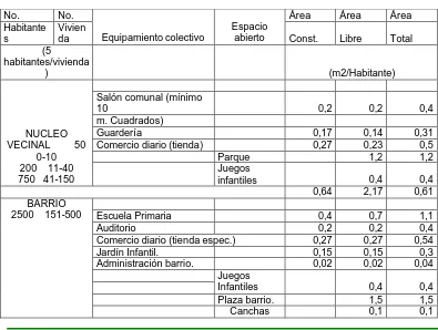 Cuadro de Areas de Cesión, Perímetro Urbano Nuevos Desarrollos 