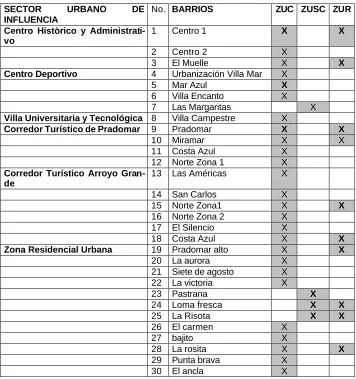 tablecido en la Ley 388 de 1997.   