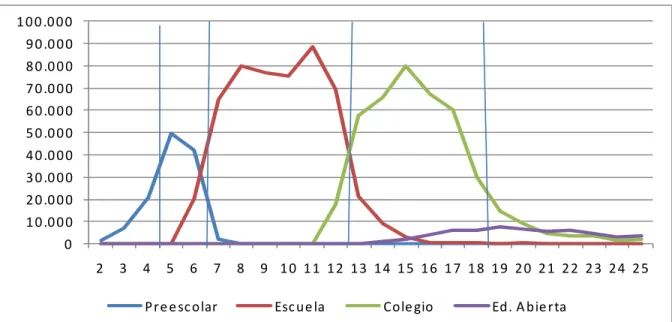 Gráfico 2.