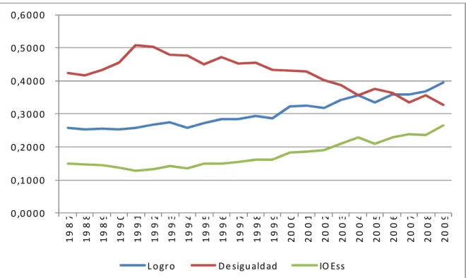 Gráfico 3.