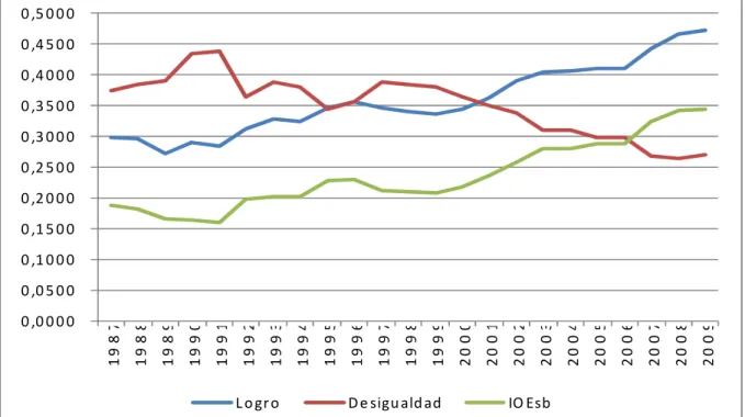 Gráfico 5.