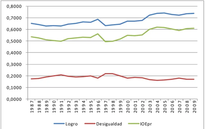 Gráfico 6.