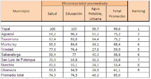 Cuadro No.3. RANKING DEPARTAMENTAL DE EFICIENCIA EN LOS SECTORES BASICOS 