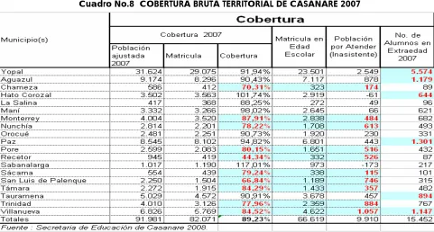 Cuadro  No. 7 