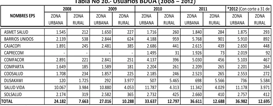 Cuadro No 1. Programas, objetivos y estrategias del OE Educación con diferencia (parte 2) 