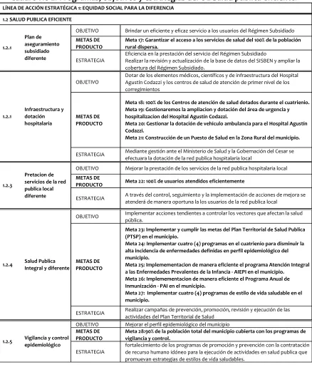 Cuadro No 2. Programas, objetivos y estrategias del OE Salud publica eficiente. 