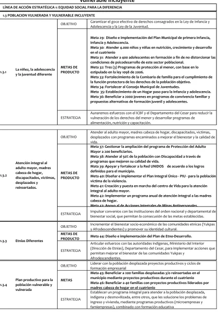 Cuadro No 3. Programas, objetivos y estrategias del OE Población vulnerada y 