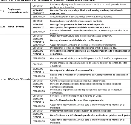 Cuadro No 5. Programas, objetivos y estrategias del OE Un Codazzi productivo y competitivo