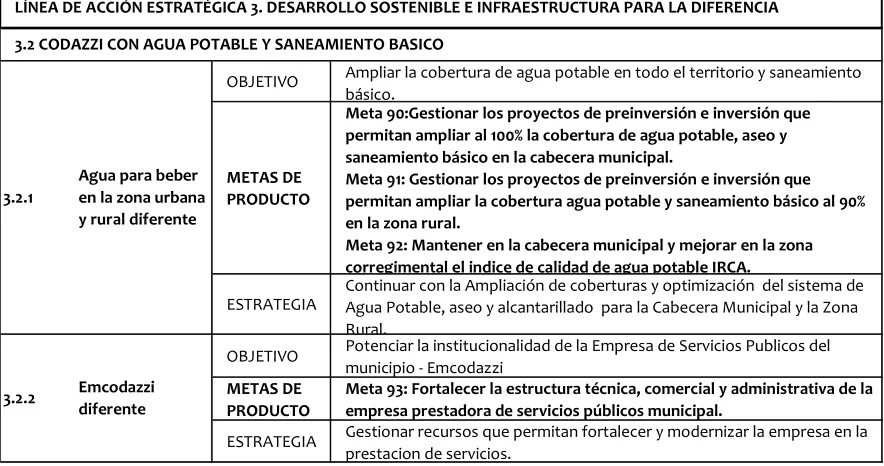 Cuadro No 7. Programas, objetivos y estrategias del OE Codazzi con agua potable y saneamiento básico