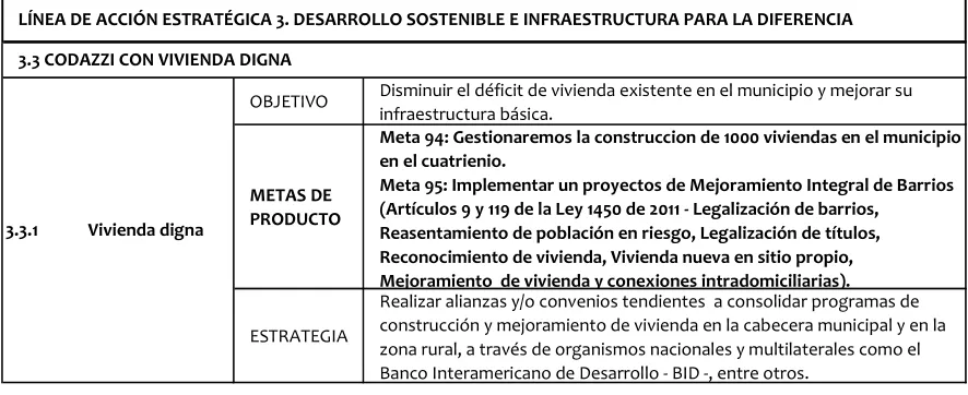 Cuadro No 8. Programas, objetivos y estrategias del OE Codazzi con vivienda digna.