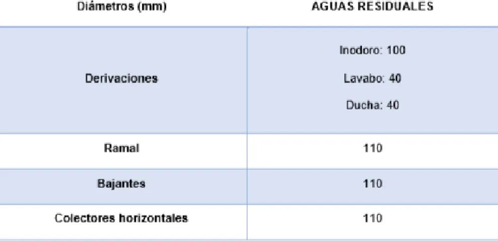 Tabla 7. Conclusiones finales para aguas pluviales (Elaboración propia, 2018) 