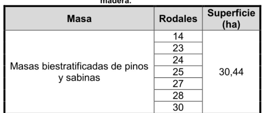 Tabla 12 (Continuación). Masas con posibilidad de extracción de   madera. 