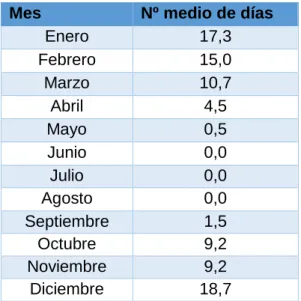 Tabla 5. Número medio de heladas por mes.                                         