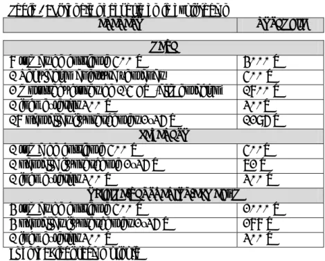 Tabla 2: Potencia necesaria en la explotación 