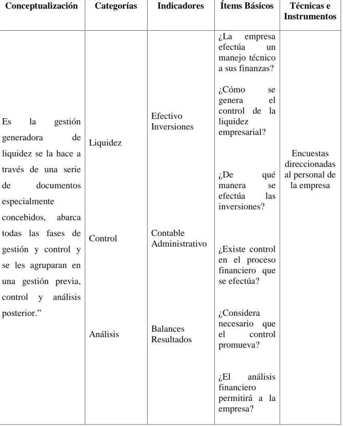 Tabla Nª 01.- Variable Independiente: Gestión financiera 