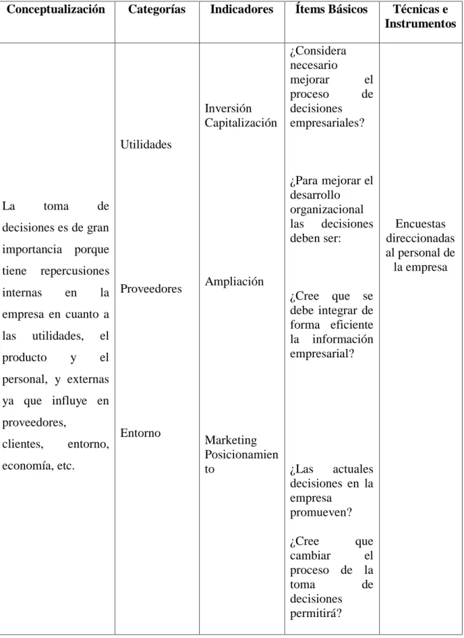 Tabla Nª 02.- Variable dependiente: Toma de decisiones 