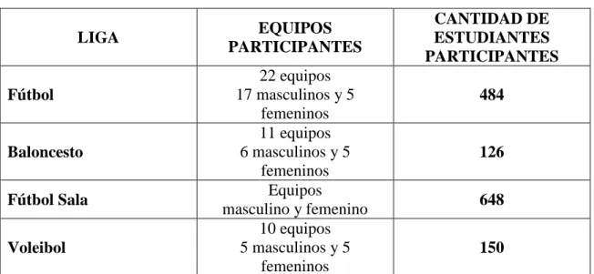 CUADRO No. 1 