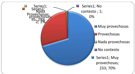 Gráfico 1. 