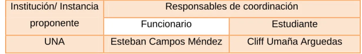 Tabla 2  Red UNIVES 