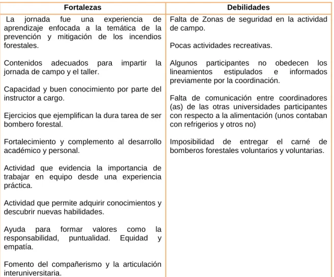 Tabla 4  Red UNIVES 