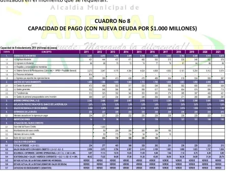 CUADRO No 8 