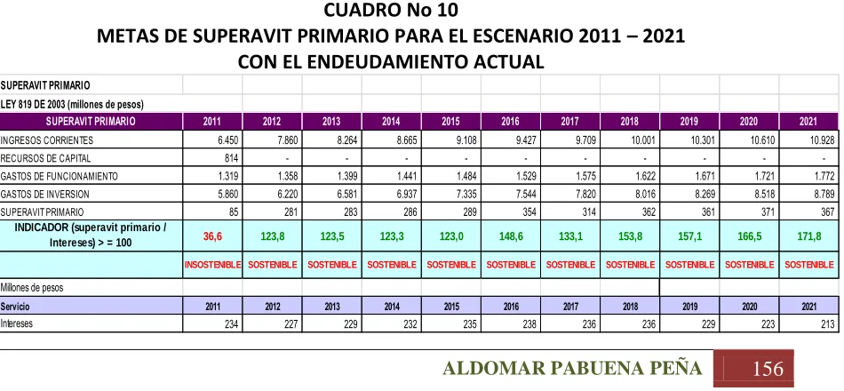 CUADRO No 9 