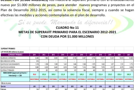 CUADRO No 11 