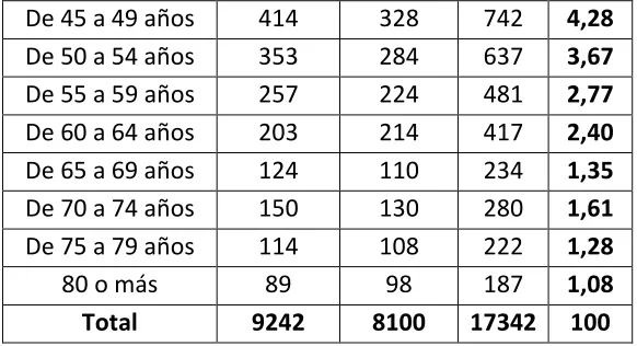 Cuadro 2. Necesidades Básicas Insatisfechas, Municipio de Arenal  