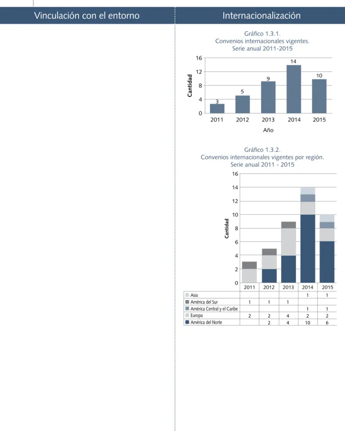 Gráfico 1.3.1.