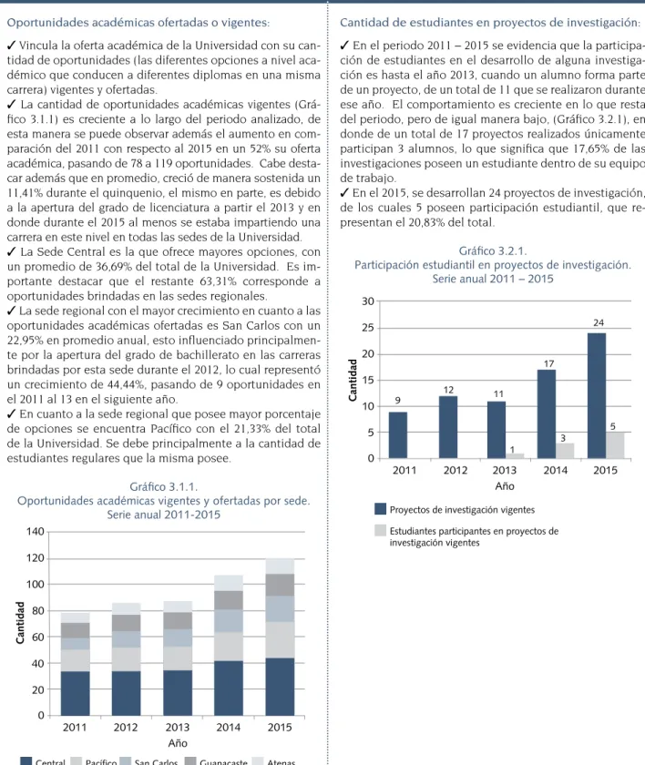 Gráfico 3.1.1.