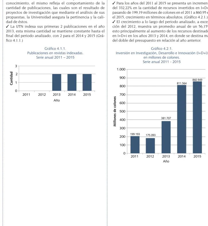 Gráfico 4.1.1.
