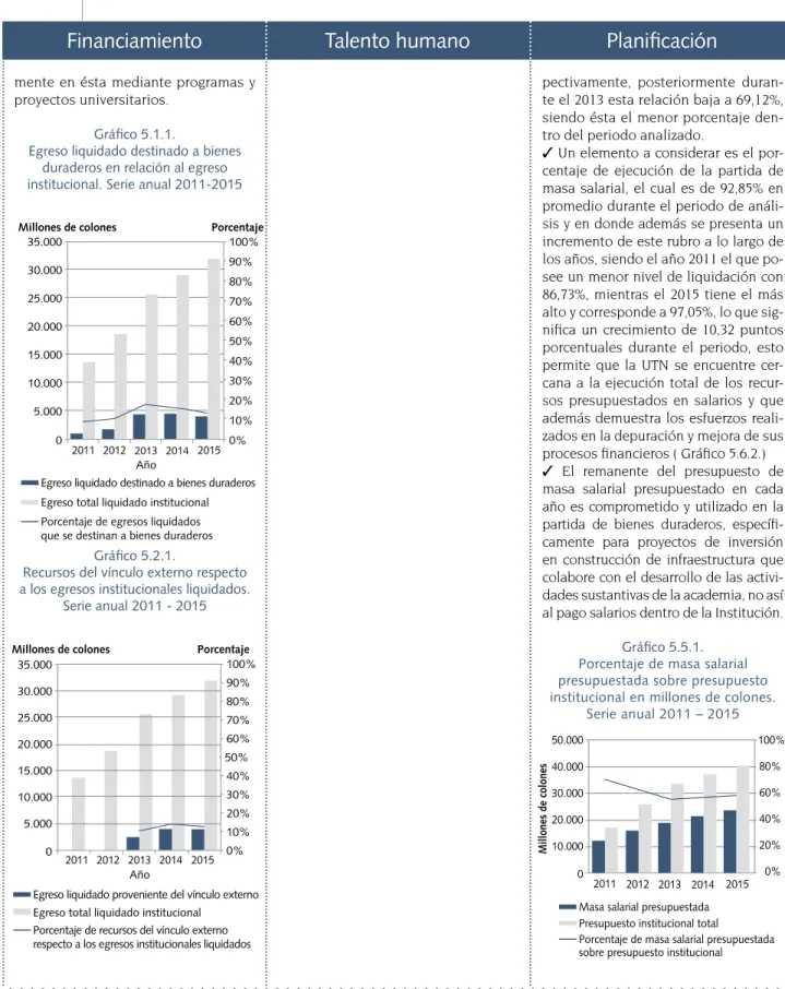 Gráfico 5.1.1.
