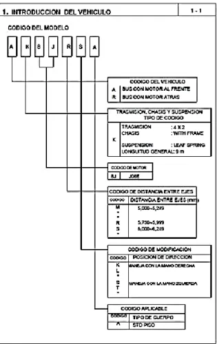 Figura 2.9 Código del modelo  