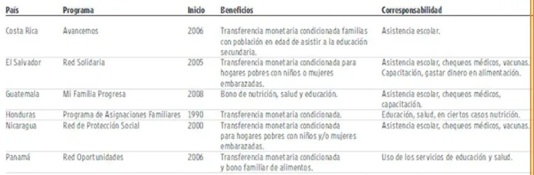 CUADRO 3.20 CENTROAMÉRICA
