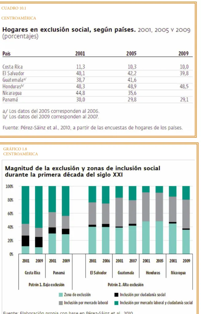 CUADRO 10.1 CENTROAMÉRICA