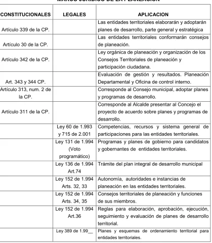 CUADRO No. 01 