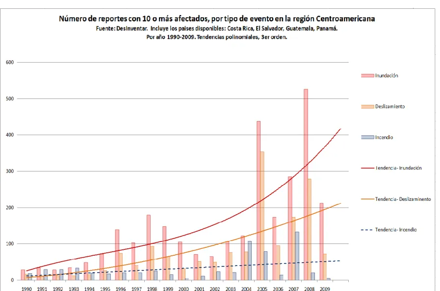 Gráfico 2 