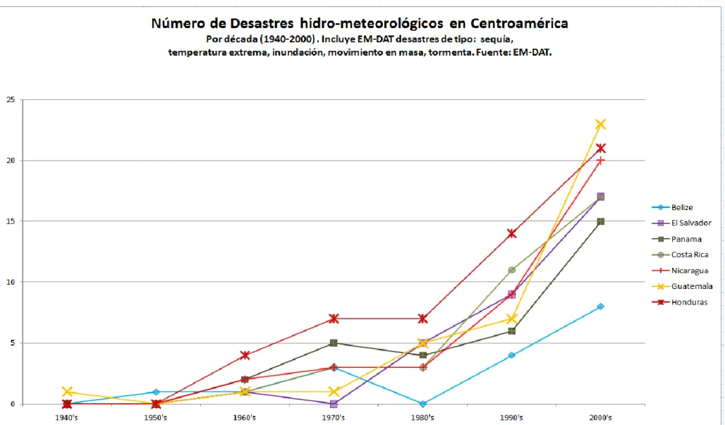 Gráfico 4 
