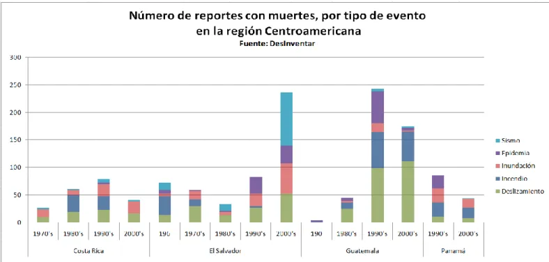 Gráfico 7 