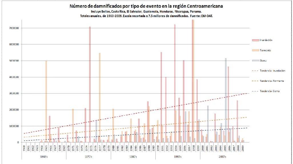 Gráfico 9 